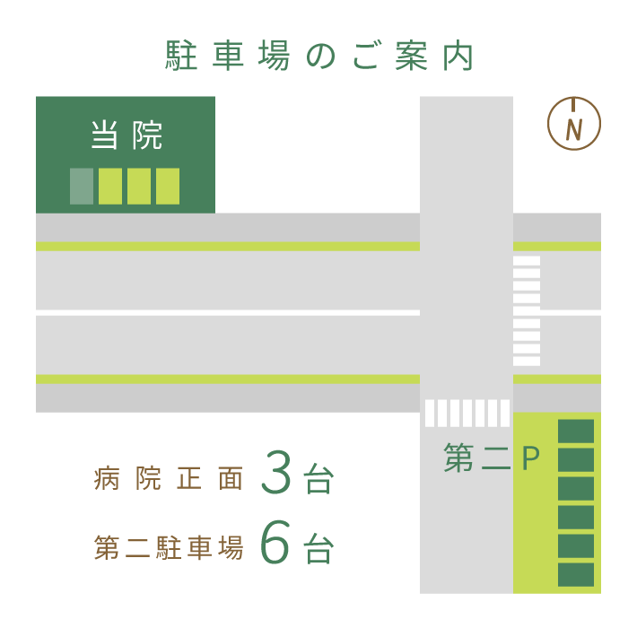 駐車場のご案内